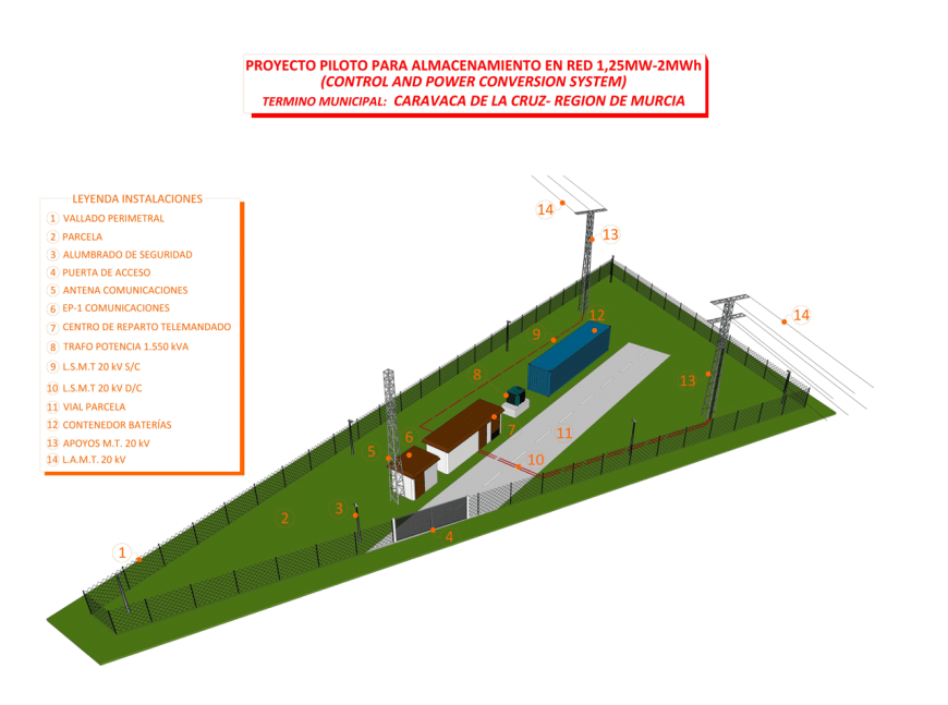 ENERGÍAS RENOVABLES (INSTALACIONES DE ALMACENAMIENTO DE ENERGÍA MEDIANTE BATERÍAS)